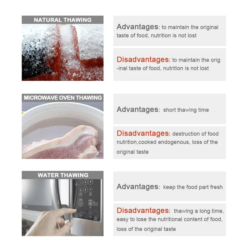 Baosen Fast Defrosting Tray Defrost Meat or Frozen Food Quickly Without Electricity Microwave Meat Poultry Tool Kitchen Gadgets Baosen Fast Defrosting Tray Defrost Meat or Frozen Food Quickly Without Electricity Microwave Meat Poultry Tool Kitchen Gadgets