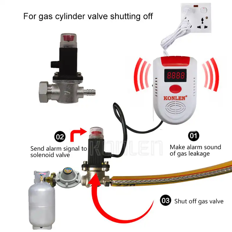 Natural LPG Gas Leak Sensor Detector with Solenoid Valve Pipeline