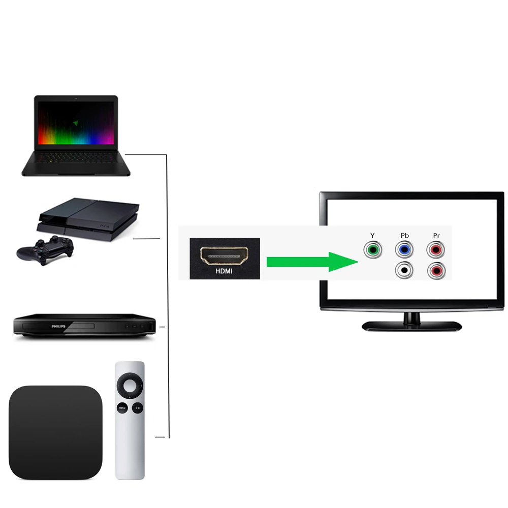 Компоненты HDMI видеоконвертер Ypbpr преобразователь RGB видео и аудио в компоненты