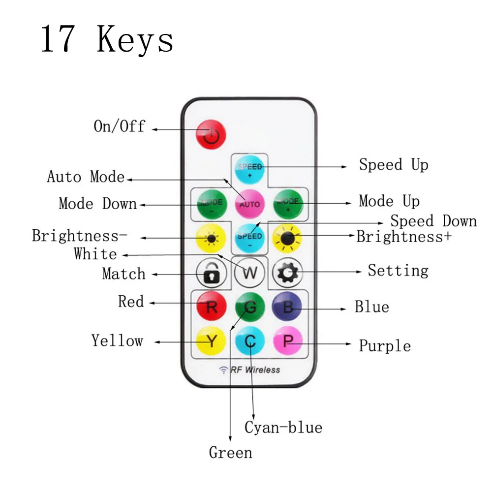 USB Pixel RGB Светодиодная лента пульт дистанционного управления Мини 3key RF14key 17key