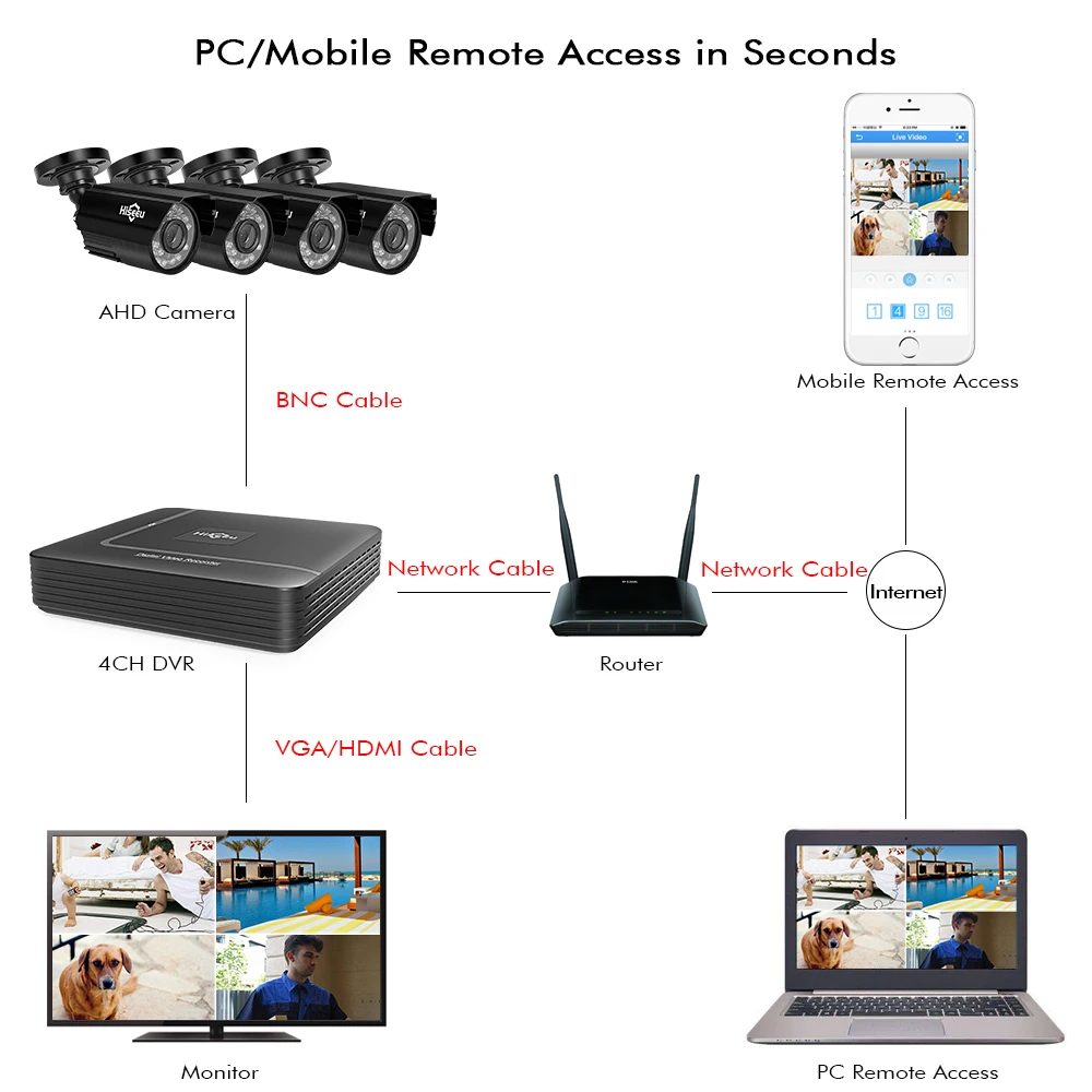  Hiseeu 4CH CCTV System 1080P HDMI AHD CCTV DVR 4PCS 1080P 2.0 MP Option IR Outdoor Security Camera 
