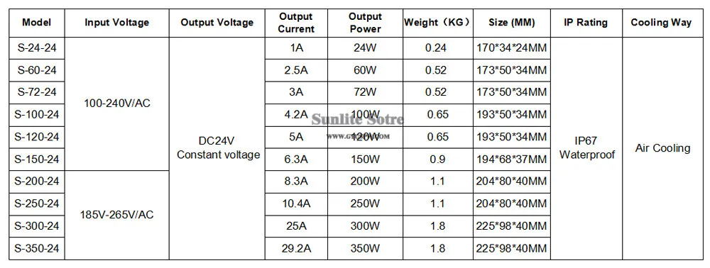 24V24W-350W