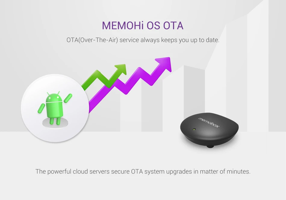 26 OTA