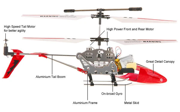 syma s107 helicopter
