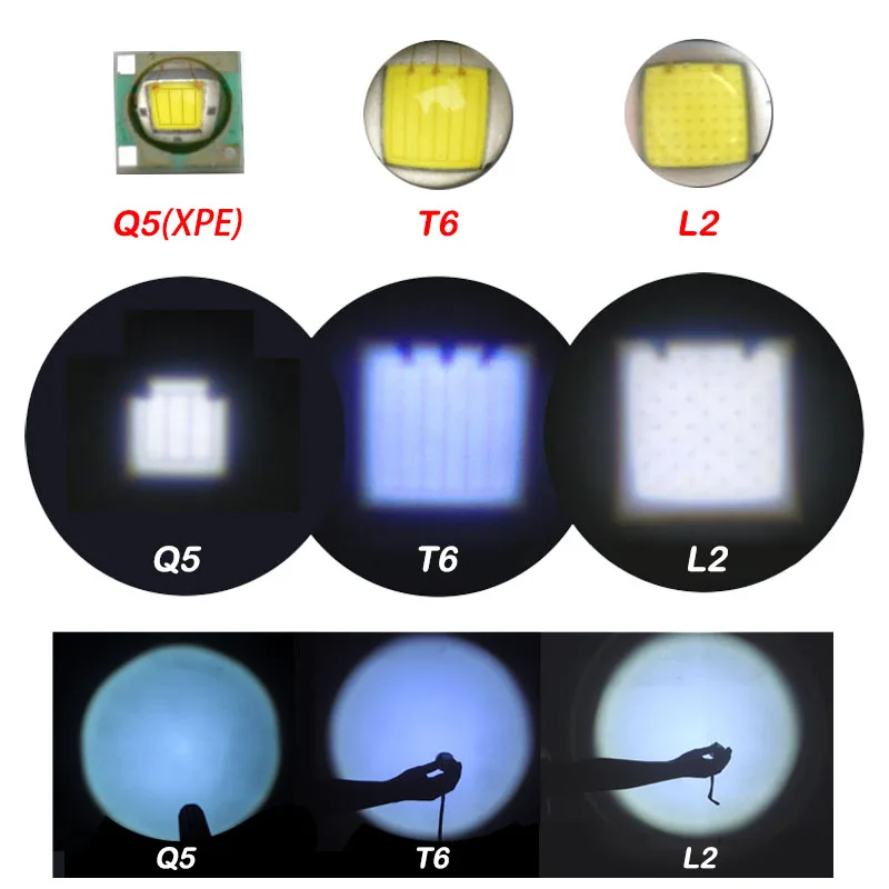 Высокомощный светодиодный налобный фонарь Q5 T6 L2 светодиодный налобный фонарь, фонарь, яркий фонарь для охоты, рыбалки, кемпинга
