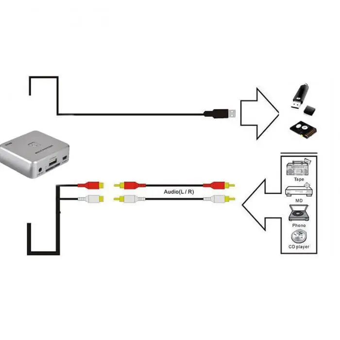 Audio recorder Audio Capture USB Converter Convert old analog music cassette Vinyl to mp3 save to USB Flash Drive SD Card EZ241