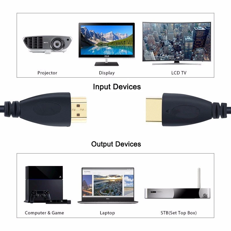 Горячая Распродажа HDMI кабель видео позолоченный HDMI сплиттер 1080P 3D кабели для HD tv 0,5 м 1 м 1,5 м 1,8 м 2 м 3 м 5 м Прямая поставка