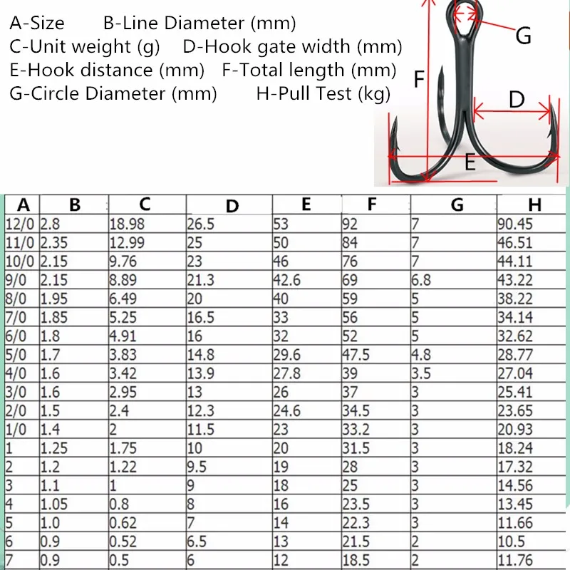 100 шт. тройной рыболовный крючок высокоуглеродистой стали ВЧ Рыболовные крючки, рыболовные снасти Крючки Размер диапазон 16-мм 92 мм тройной