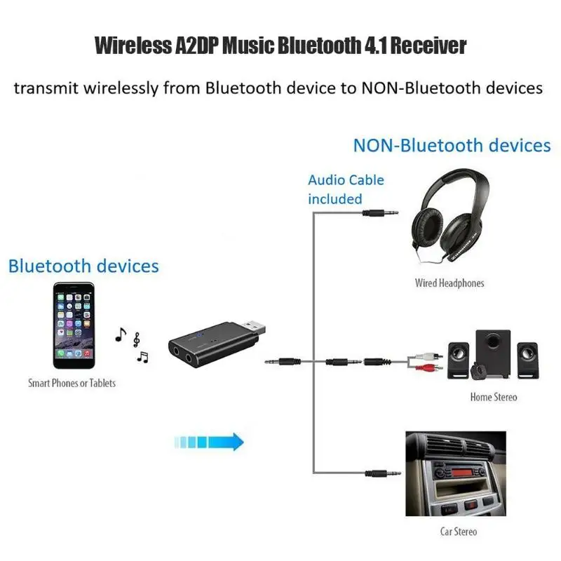 Беспроводной A2DP музыка Bluetooth 4,1, приемник 3,5 мм вход для источника аудио-сигнала Bluetooth адаптер автомобильный комплект стерео ресивер высокое качество