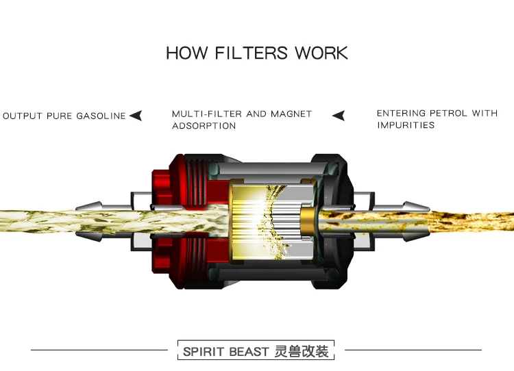 SPIRIT BEAST мотоциклетный масляный топливный фильтр бензиновый дизельный газовый спортивный скутер для мотокросса для HONDA KTM SUZKI YAMAHA Triumph Benelli BMW