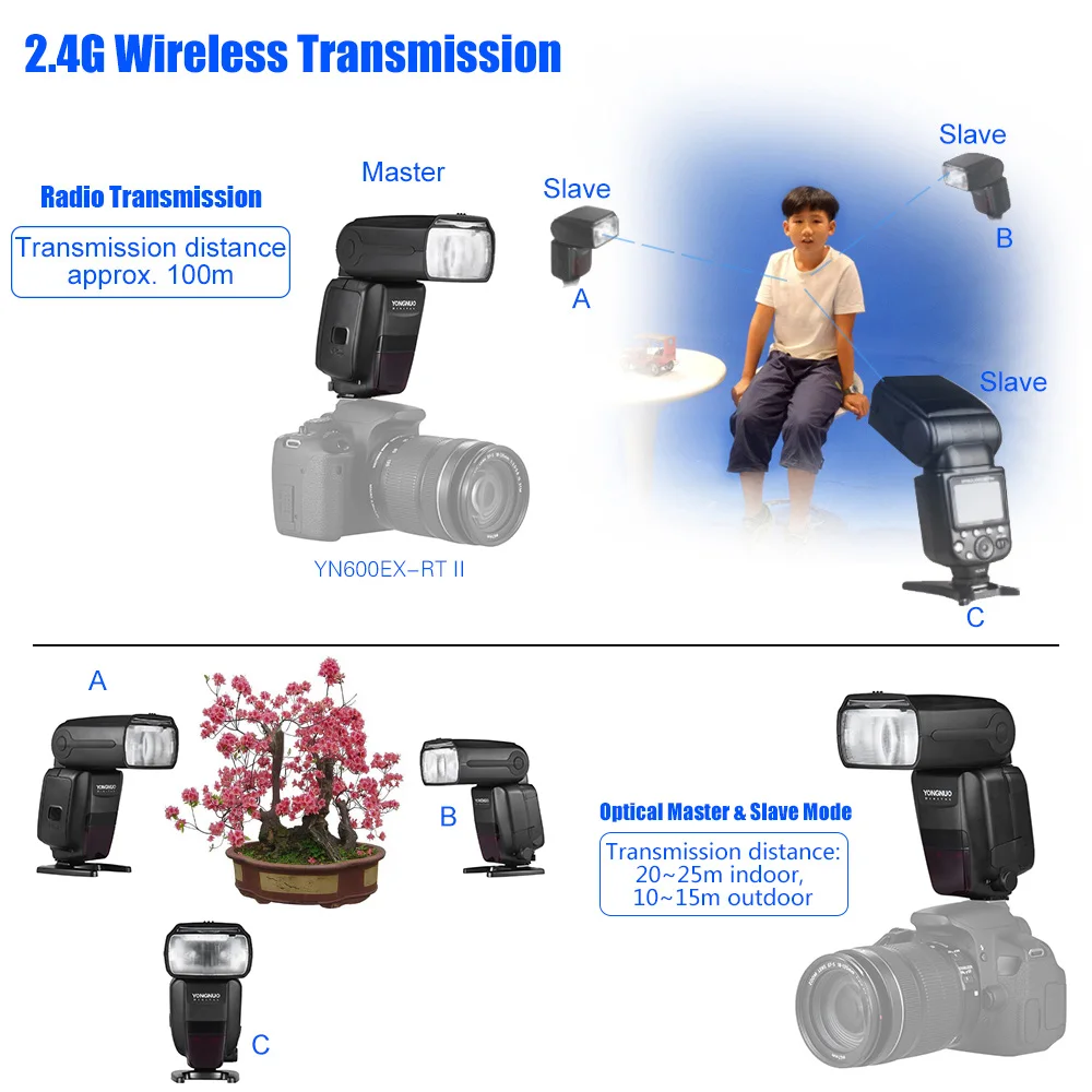 YONGNUO YN600EX RT II Авто ttl HSS Вспышка Speedlite + YN E3 вспышка кнопочный джойстик для Canon 5D3 5D2 7D