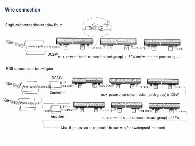 24 Вт IP65 водонепроницаемый DC24v длиной 1 м линейный настенный LED-светильник лампы 3030 smd высокой мощности наводнения освещения 12 шт./лот DHL