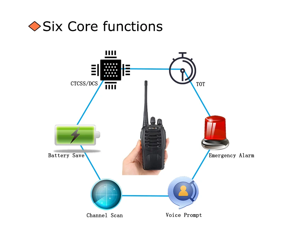 Walkie Hf Hotel/Restaurant 20pcs discount Stop118 Radio Two Way Ham Last RETEVIS Transceiver Talkie Handheld Station H777 Portable Communicator 10 Walkie Hf Hotel/Restaurant 20pcs 10