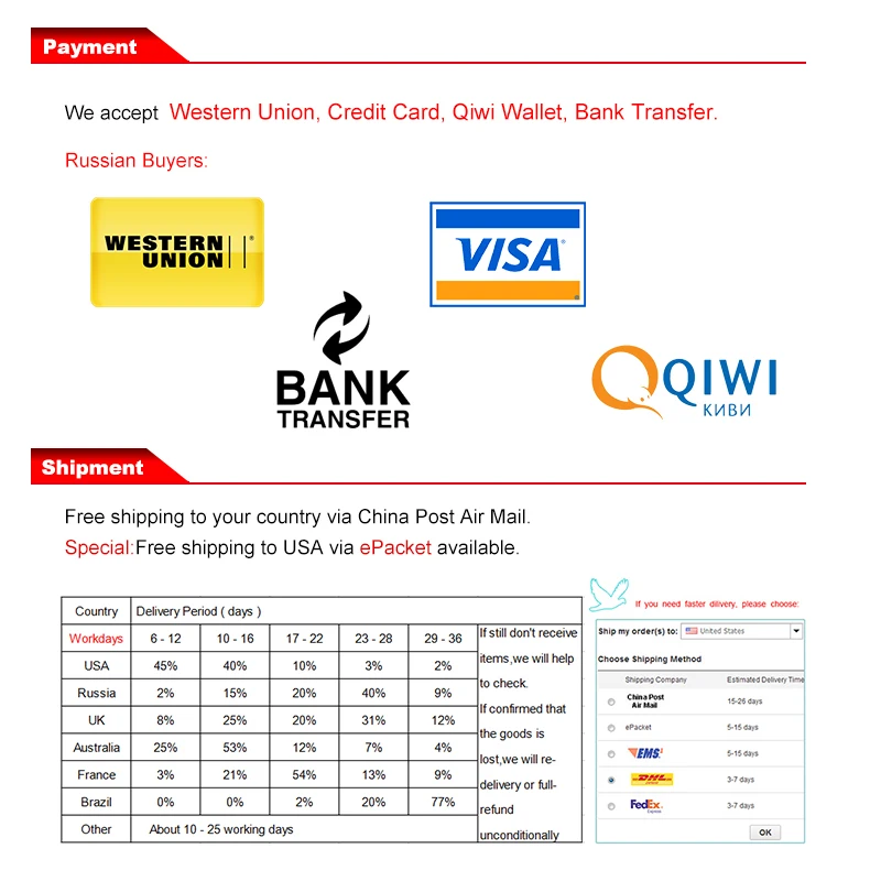 payment and shipment