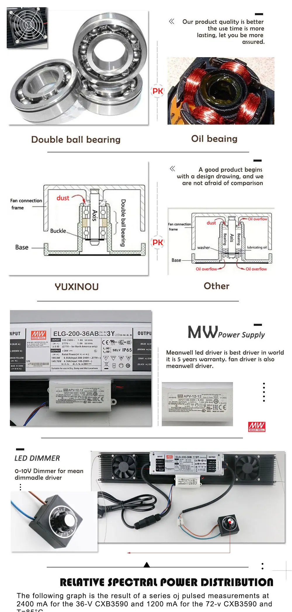 Затемнения CREE CXB3590 400 W COB светодиодный светать полный спектр 45000LM = ГЭС 600 W растущий лампы внутреннего подсветка для рассады Панель