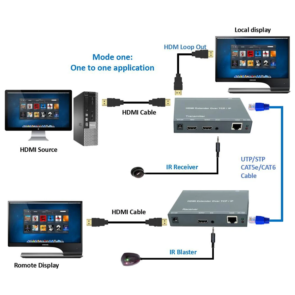 660ft mejor que HDBitT H.264 HDMI Extender sobre TCP IP HDMI IR extensor por Ethernet RJ45 CAT5/5e/6 Cable divisor HDMI - 3