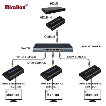 

(1 Sender 3 Receivers) HDMI Extender Support 1 Sender to Maximum 253 Receivers Over Lan Switch HDMI Extender 1080P 120m Cat5e/6