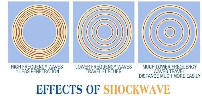 Новая модель! Физическое лечение боли акустическая система Shockwave машина для боли рельефный питчер 8 бар бесконечные снимки