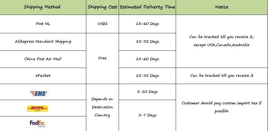 shipping