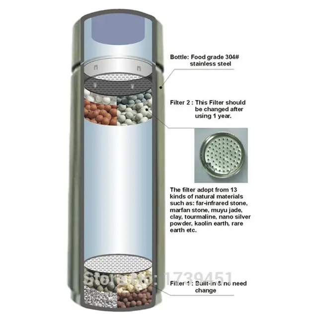 pH 9.5 304 stainless Nano Energy Portable Alkaline Water Bottle Flask Anti-oxidant ORP alkaline Water Filter Ionizer 2