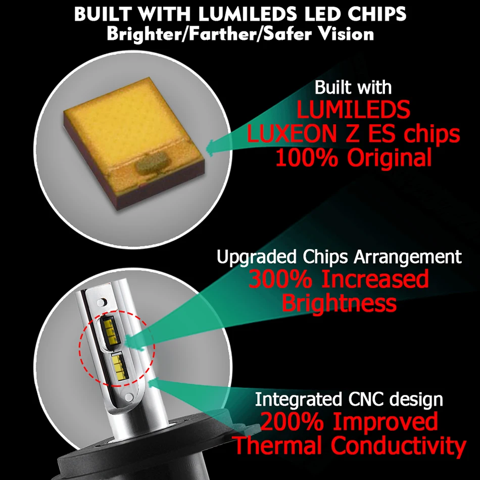 CNSUNNYLIGHT-H7-LED-H4-H11-H1-9005-with-Philips-ZES-Chips-9900LM-72W-pair-Car-Headlight-Bulb-9006-H8-Fog-Lamp-Headlamp-12V-24V-(21)