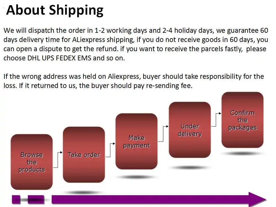 about shipping