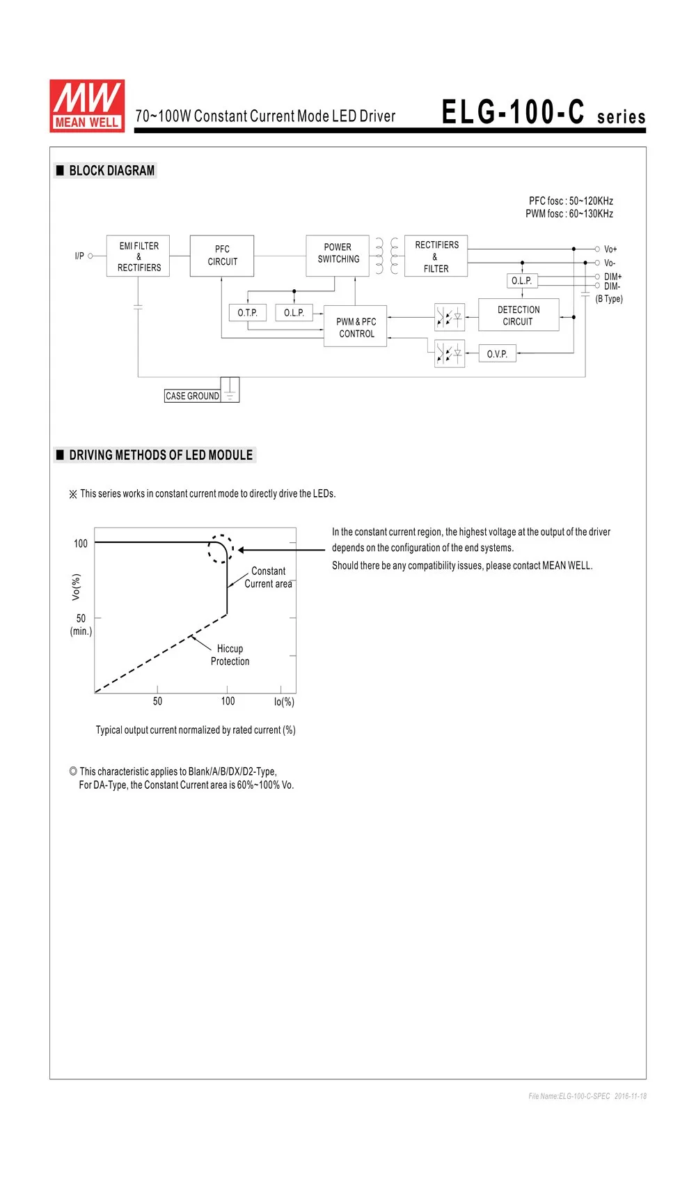 Хорошо ELG-100-C1400A регулируемый ток Светодиодный драйвер 700~ 1400mA 35~ 72V 100W PFC водонепроницаемый источник питания ELG-100-C