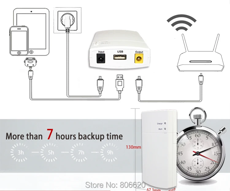 Mini Portable UPS 12V2_5A DC Online Power Supply With Lithium Battery 7800mAh Max7 hours Backup Time for CCTV & Modem Equipment_10
