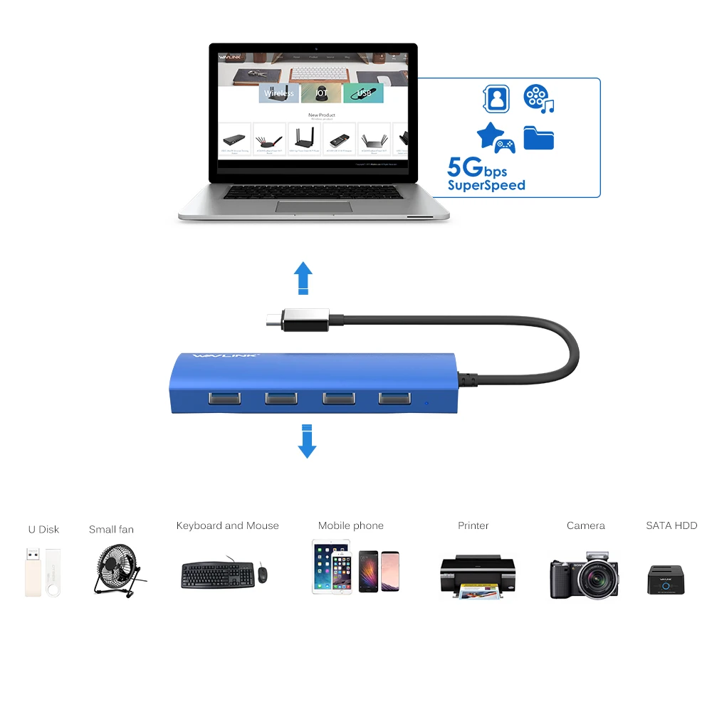 Wavlink алюминиевый USB 3,0 концентратор 4 порта type C адаптер с USB C женский зарядный порт для MacBook Pro ChromeBook Pixel Windows синий