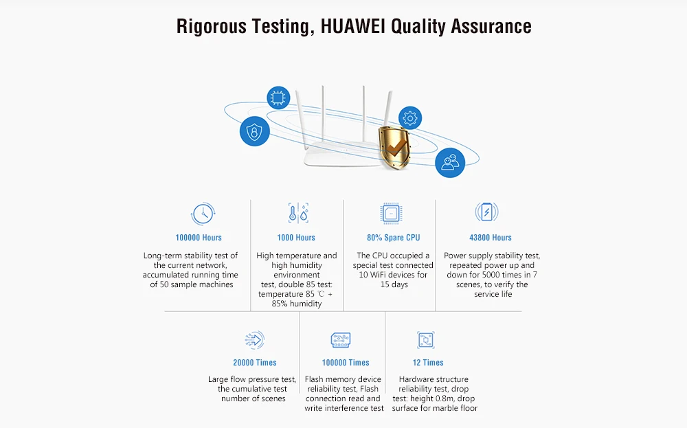 HUAWEI WS5100 2,4G/5G двухдиапазонный WiFi AC1200M Интеллектуальный маршрутизатор приоритет 4 порта Gen2 11AC поддержка cv6 WPA-PSK WPA2-PSK LAN WAN