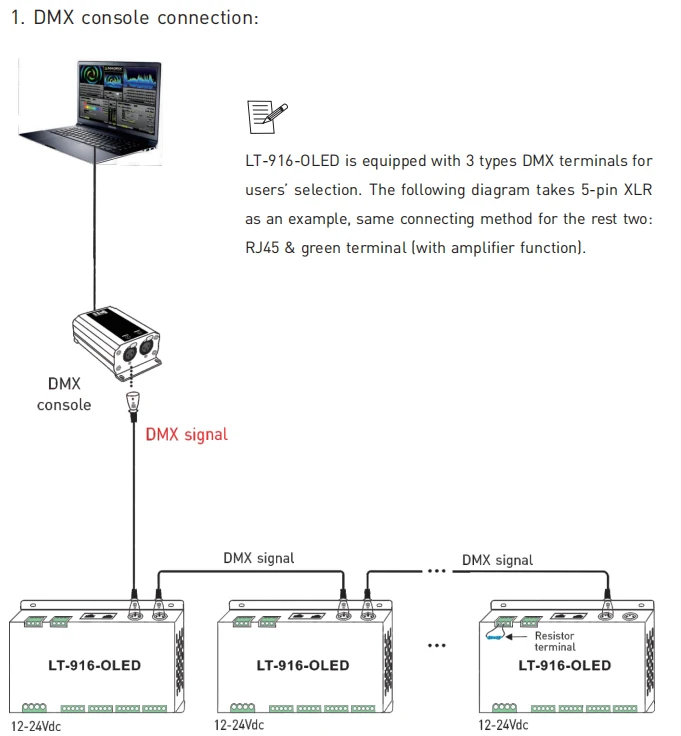 Светодио дный DMX-PWM декодер; DC12-24V вход; 3A* 16CH Max 48A 1152 Вт выход XLR-3/RJ45/Зеленый терминал Порты и разъёмы 16 Декодер каналов