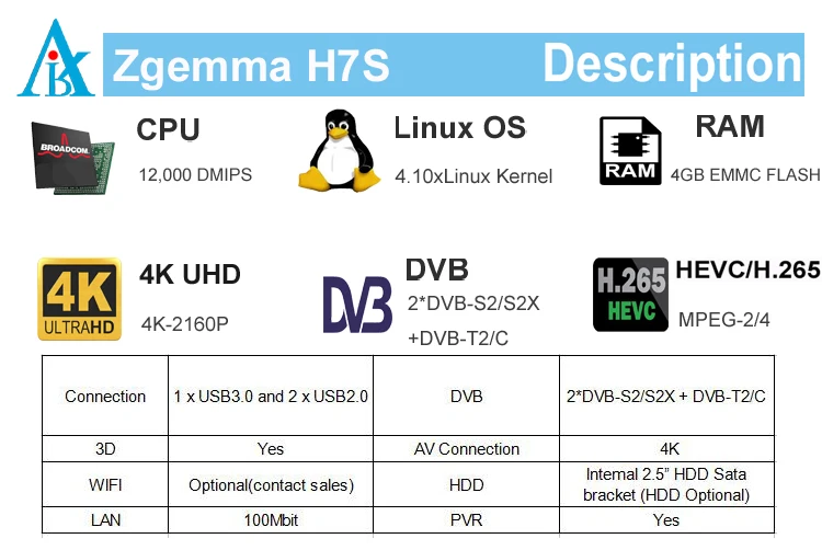 10 шт./партия zgemma h7s 4k Ультра Спутниковый ресивер двойной тюнер dvb s2x/s2+ dvb c& dvb t2 Поддержка мульти-поток и ci plus