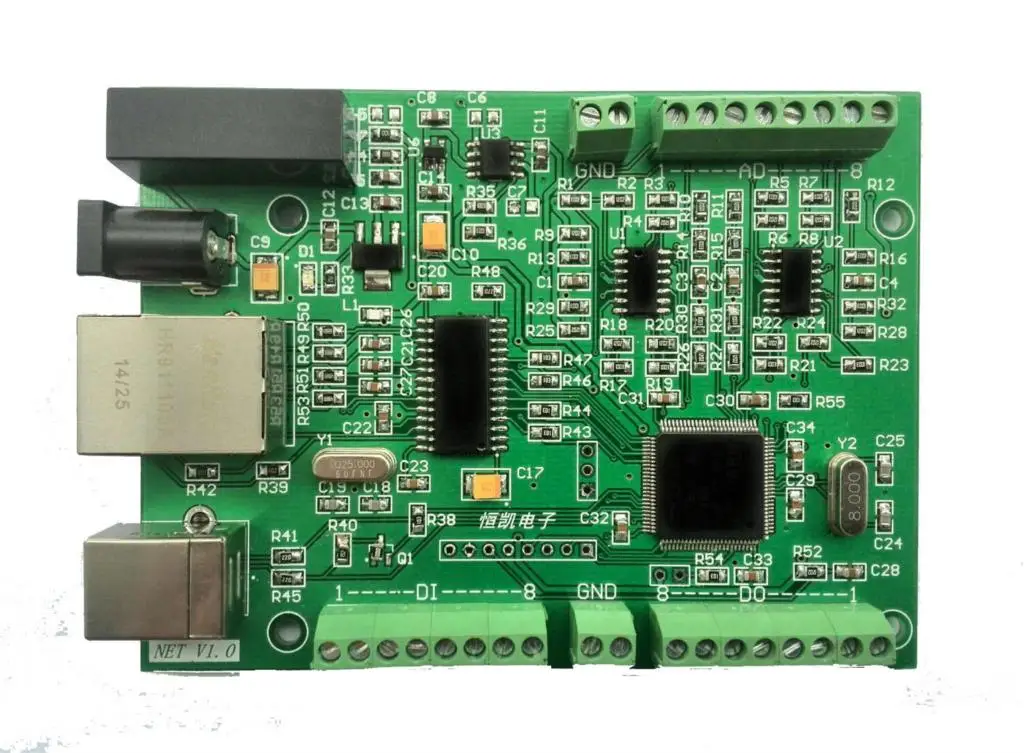 Labview Karte | creactie