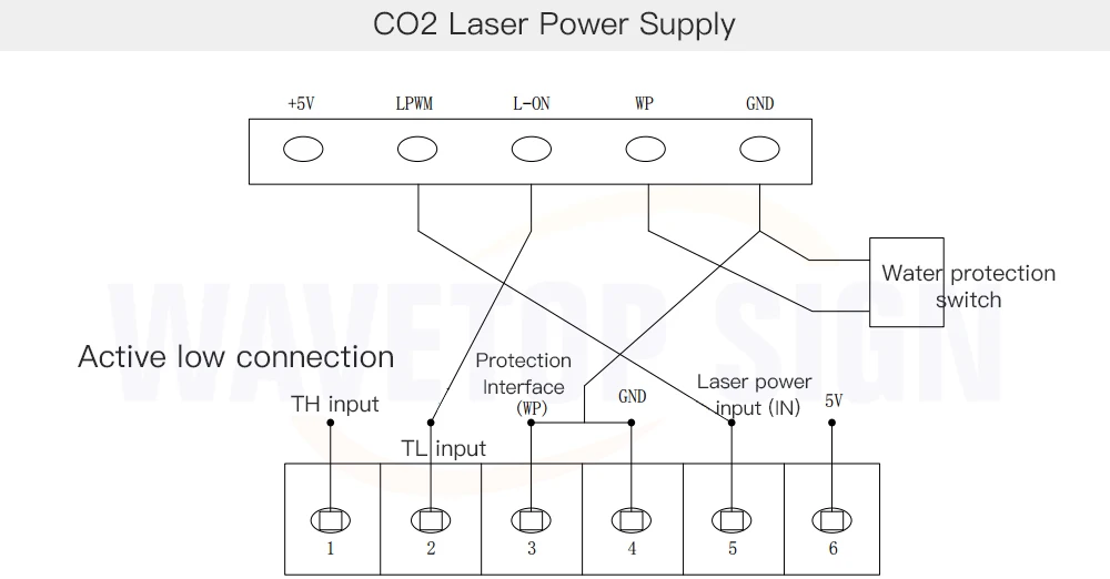 wavetopsign HL-A1 CO2 лазерного контроллера Питание DC 24V 2A лазерные гравировальные станки, станки лазерной резки машина штампом лазерный 3020 6040