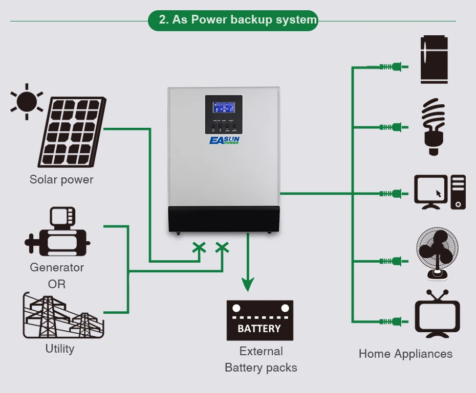 EASUN POWER 24V Solar Inverter MPPT 2Kva 1600W Off Grid Inverter 220V 25A Hybrid Inverter Pure Sine Wave Inverter 30A AC Charger_08