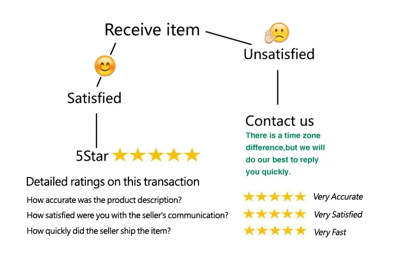 feedback