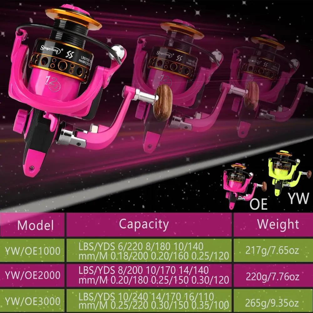 Sougayilang 12 BB 5,0: 1 пресноводная спиннинговая Рыболовная катушка серии 1000-3000 катушка для ловли карпа для бас рыболовное колесо
