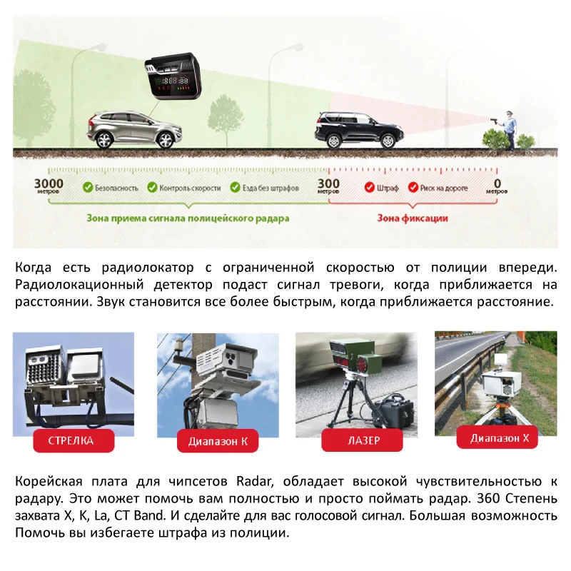 Ruccess STR S900 Radar Detectors Led 2 in 1 Radar Detector for Russia with GPS Car Anti Radars Police Speed Auto X CT K La