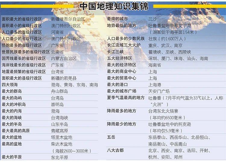 MIRUI Revision Лидер продаж Китай география карта (китайская версия) 1:6 900 000 ламинированные Двусторонняя водостойкая портативная карта