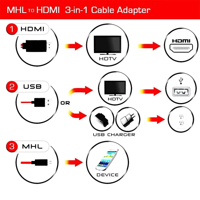 1080P MHL Micro USB к HDMI HD ТВ кабель адаптер для samsung Android смартфонов