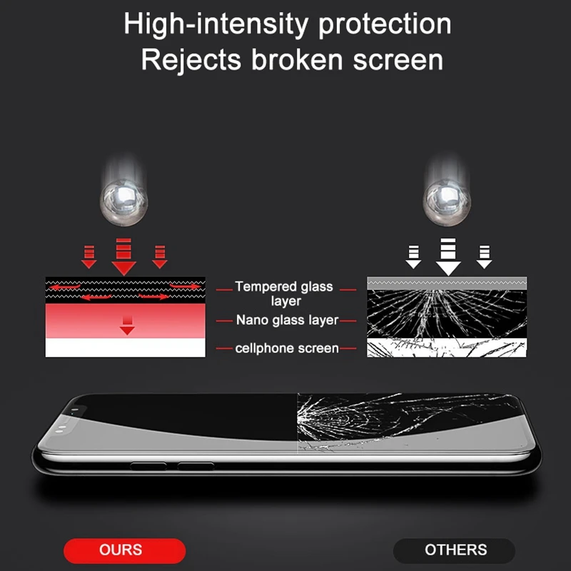 9D Protective Film For Redmi 6 Tempered Glass Anti-fingerprint For Xiaomi Redmi 6 Screen Protector Black Glass Cover Screen Film (4)
