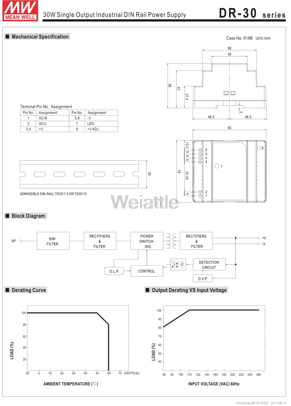 MEAN WELL DR-30-5 5V 12V 15V 24V 36W 30W 24W 3A 2A 1.5A промышленный din-рейка источник питания DR-30-12 DR-30-15 DR- 30-24