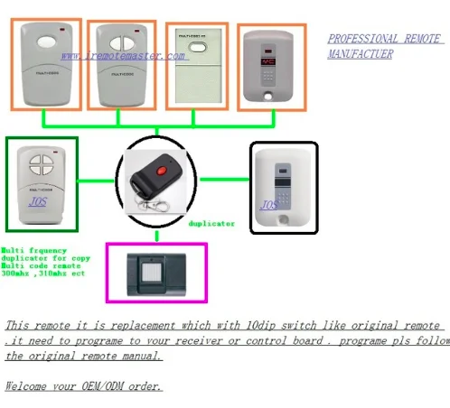 

REMOTE CONTROL Suit MULTI-CODE STEEL-LINE DOORS Uni Lift De Luxe 10 Switch Multicode HT7 Top quality DHL free shipping