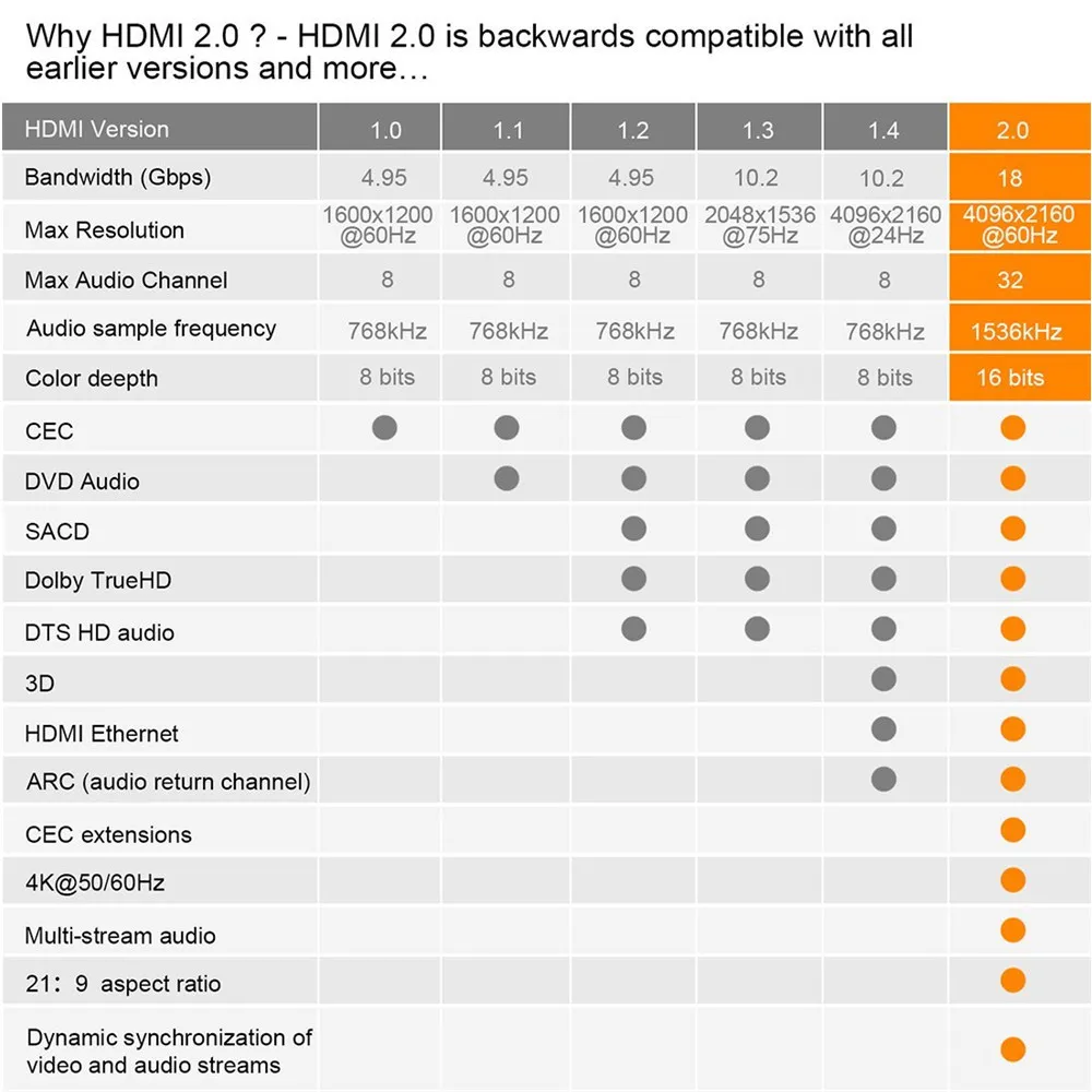 4 в 1 выход 4K HDMI 2,0 коммутатор коробка Поддержка HDCP 2,2, ARC& IR управление 4x1 HDMI порт переключатель аудио экстрактор xbox PS4 HDTV