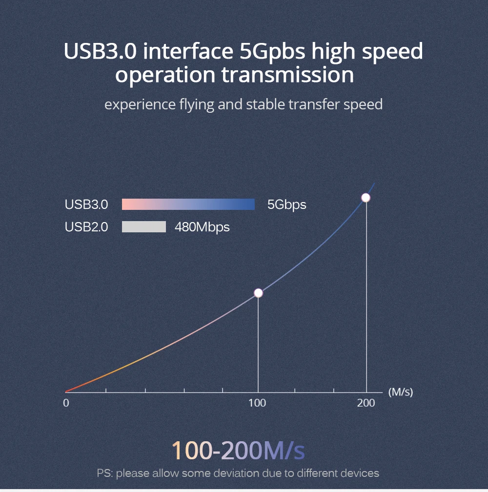 TISHRIC USB удлинитель/удлинитель Кабель/шнур USB 3,0 папа-папа для внешнего жесткого диска компьютера умные устройства кабель для передачи данных USB 3,0