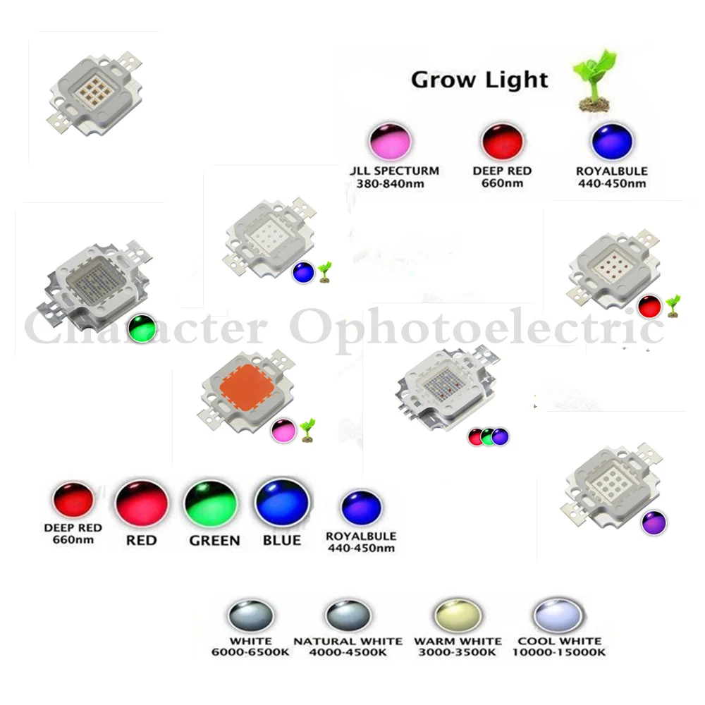 1PCS 10W LED Integrated Chip COB Light Source For Floodlight Spotlight White Red Green Blue Yellow RGB 660  445  Full Spectrum