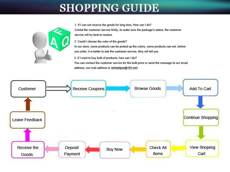 SHOPPING GUIDE