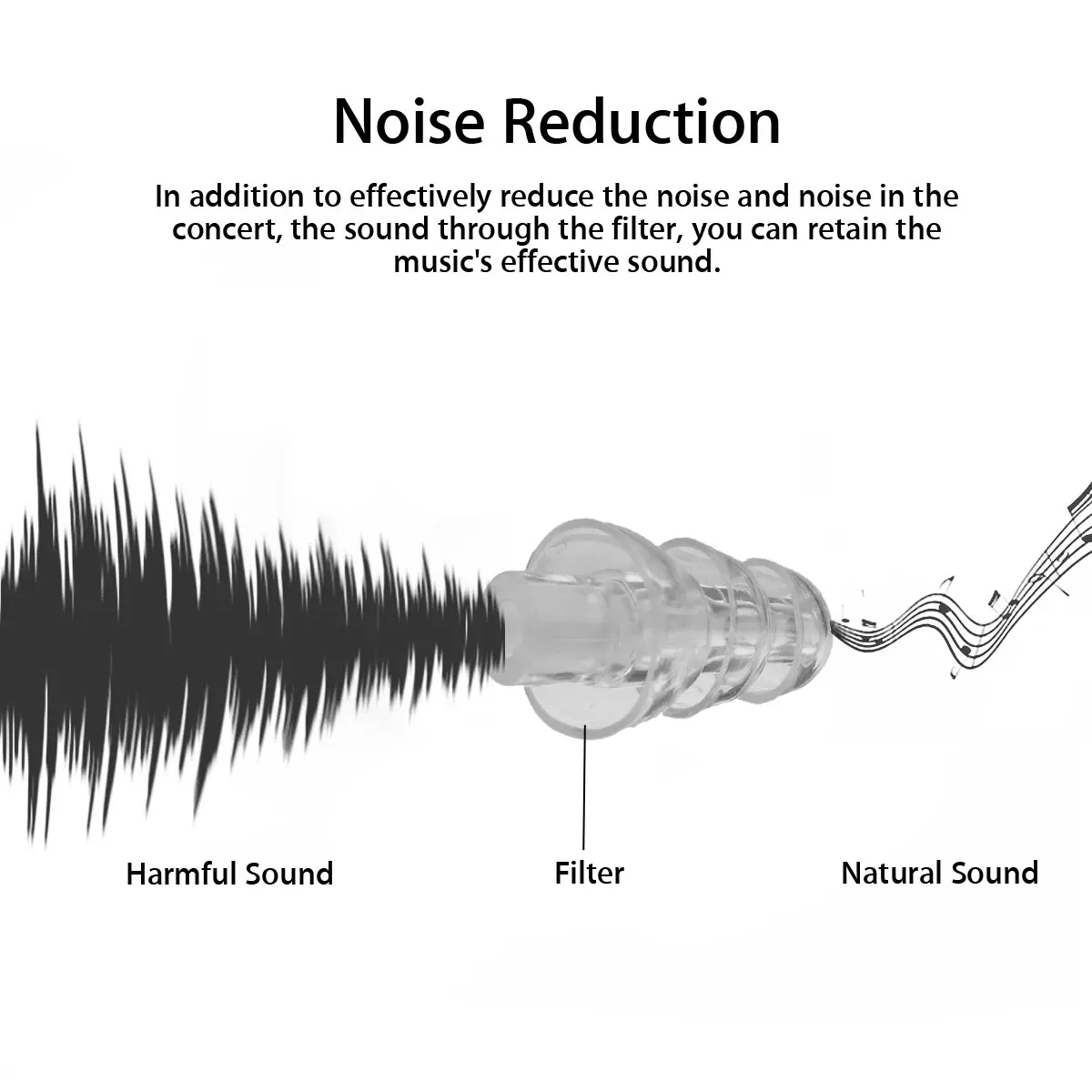 Safurance 2 шт. шумоподавление затычки для ушей Защита слуха многоразовый силикон затычки для ушей для сна бар whit бутылка