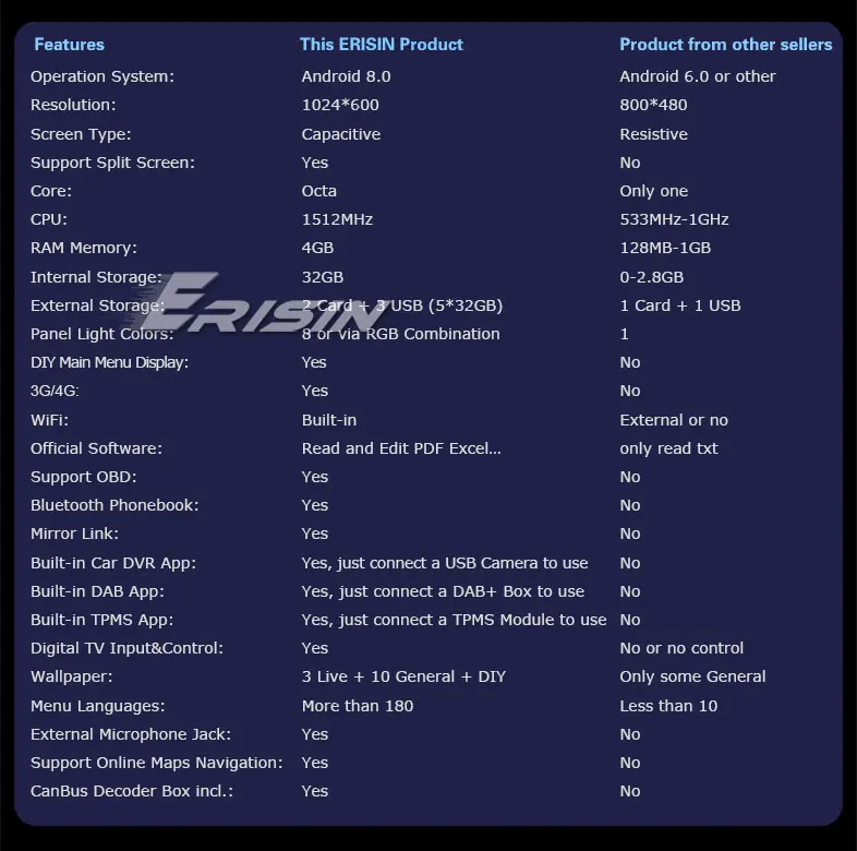 Best 7" Android 8.0 Oreo OS Car DVD GPS Radio for BMW E39 M5 1999-2003 & BMW E39 1995-2003 & BMW E38 1994-2001 & BMW X5 E53 2000-2007 5