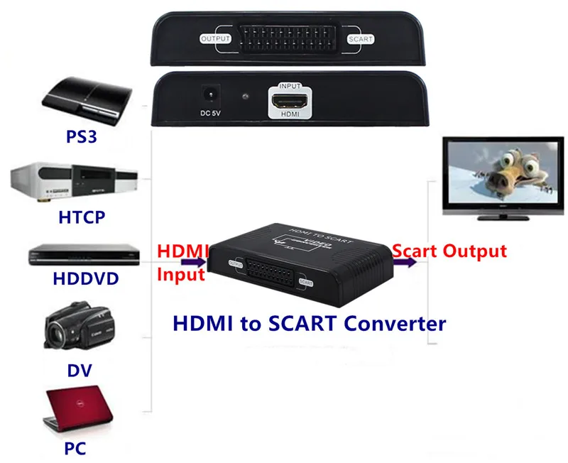tHDMI to Scart Converter Adapter Full HD1080P Composite Video+Stereo Audio Female Connector for STB PS4 DVD Player Free Shippin